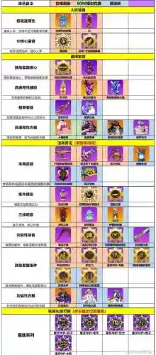 崩坏学园2双周装备插图