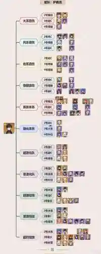 钟离搭配4星阵容插图1
