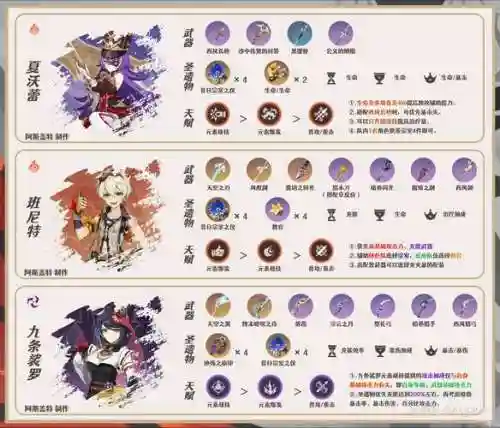 阿里奇阵容搭配_1