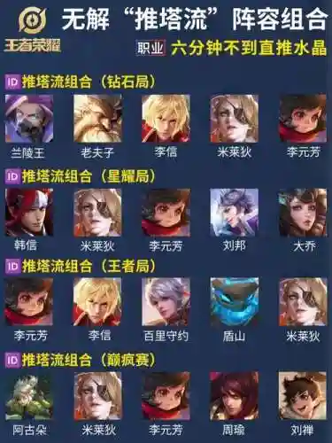 王者星耀人机阵容搭配_1插图1