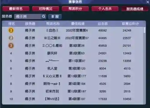 梦幻西游挂帮派人气插图