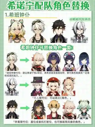 希子搭配阵容插图