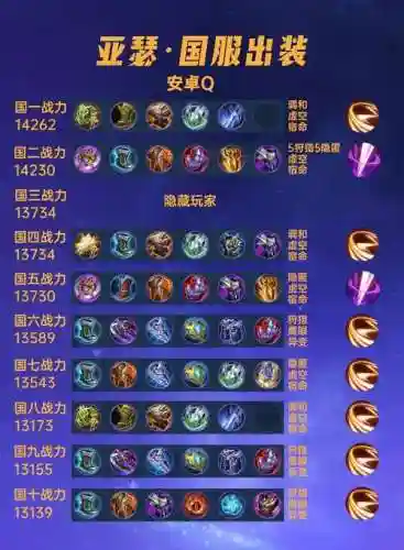 王者荣耀亚瑟出什么装备厉害插图