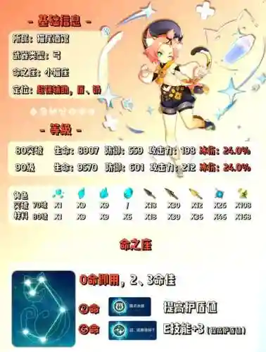 萌新迪奥娜阵容搭配_1插图