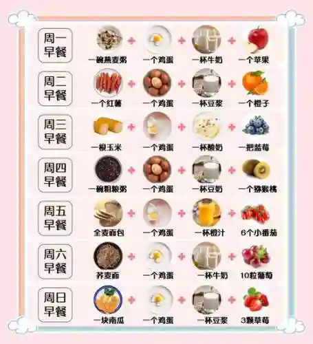 食物阵容搭配大全插图1