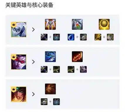 光劫阵容搭配插图1