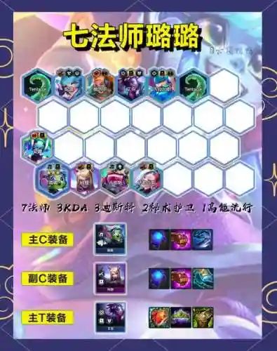 法师阵容有谁搭配插图