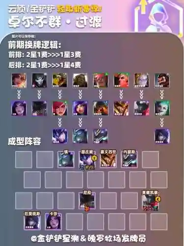 云顶卓尔不群阵容搭配插图1