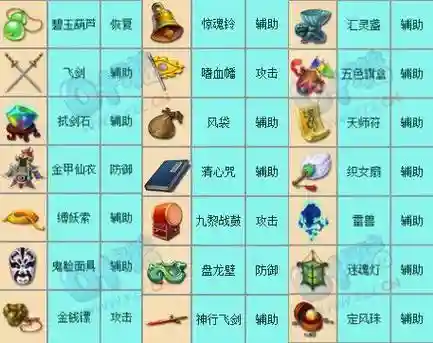 梦幻西游fc领什么4级法宝好_1插图1