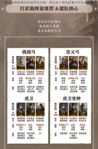 三国志黄忠搭配阵容怎么样插图