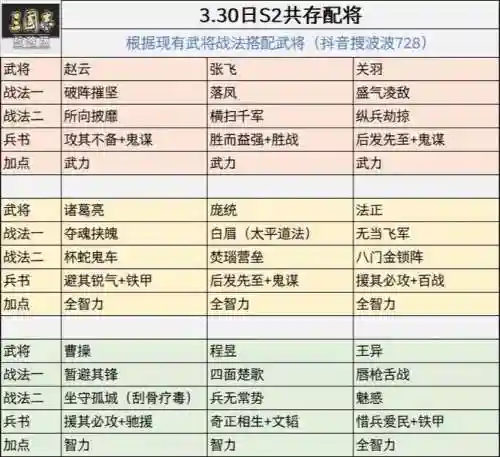 王异搭配阵容_2插图1