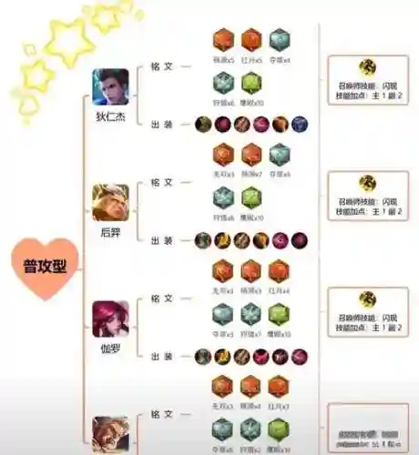 S15射手发育攻略_1插图