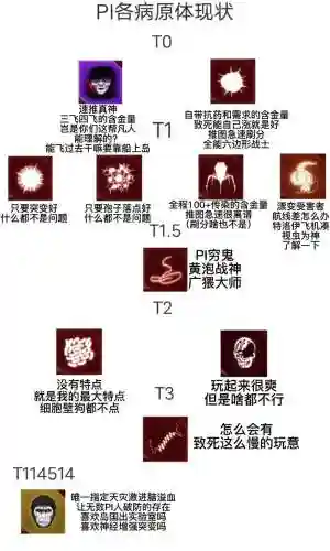 瘟疫工坊攻略_1插图1