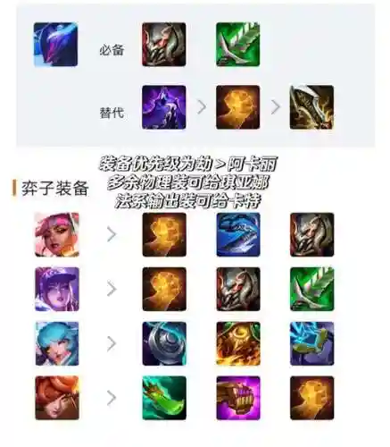 刺客老鼠阵容搭配s6.5_1插图1