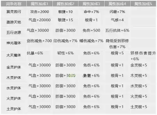 真仙装备有多少级插图1