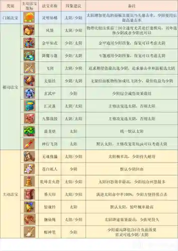 梦幻西游花果山门派攻略插图