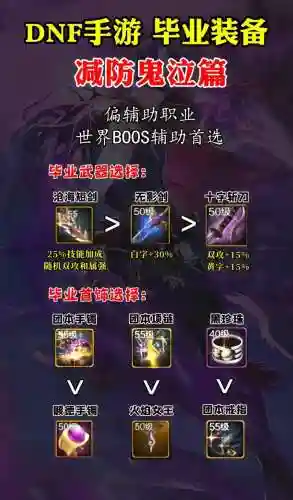 dnf86鬼泣毕业武器_1插图
