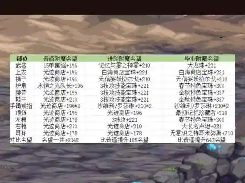 dnf30技能宝珠叫什么_1插图1