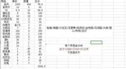 梦幻西游129五开数据_1插图