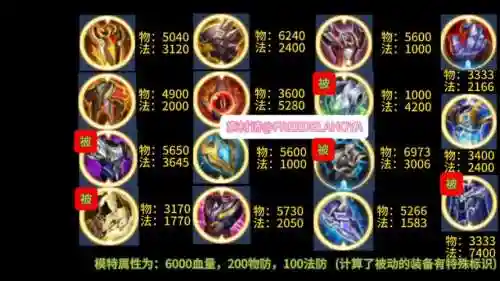 王者荣耀守家时应该出什么装备插图1