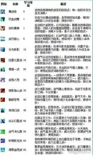 qq三国剑侍80级技能插图
