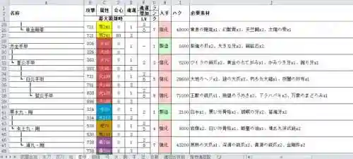 讨鬼2武器线路插图1