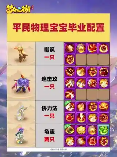 物理阵容搭配梦幻插图