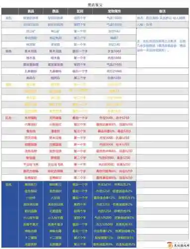 武林三等级攻略_1