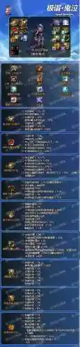 dnf90级鬼泣选择什么装备插图