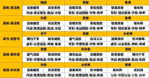 最新吴国阵容搭配_1