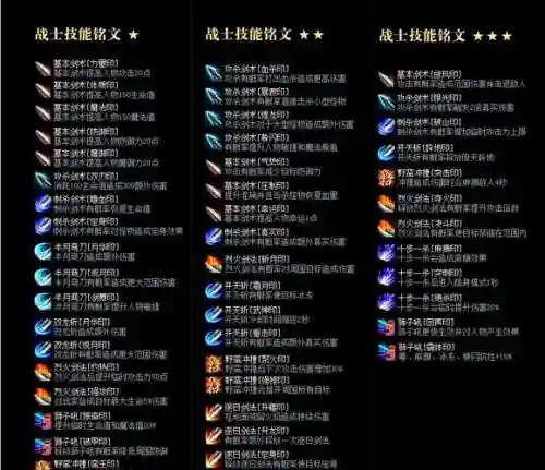 传奇世界技能符文上哪融合