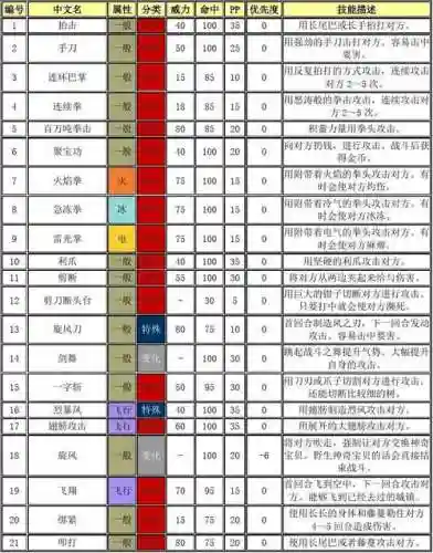 口袋妖怪复刻生长技能插图1