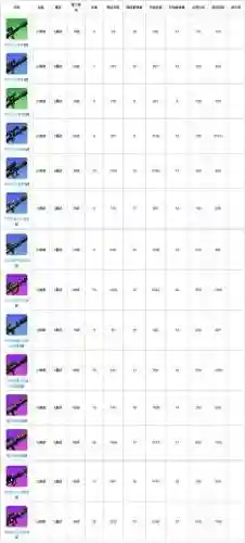 崩坏学园24.0武器排行插图