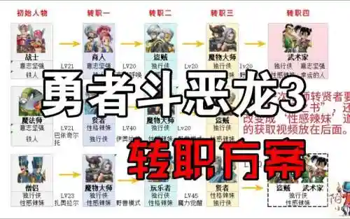dq11技能加点重置_1插图1