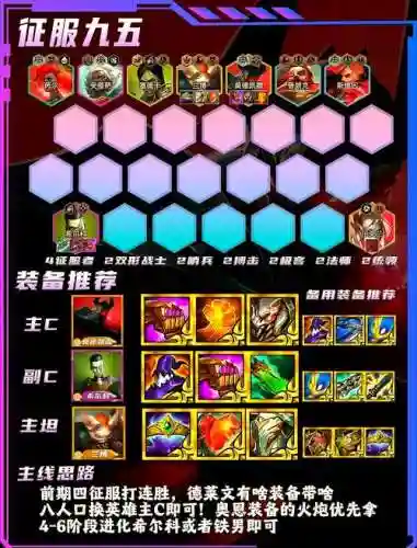 征服之刃阵容搭配插图1