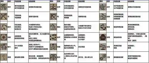 骑马与砍杀军队技能_1插图1