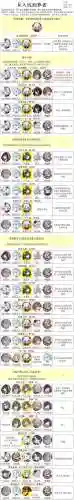 灵魂潮汐最新物理阵容搭配插图