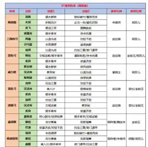 战国阵容搭配秦国插图1