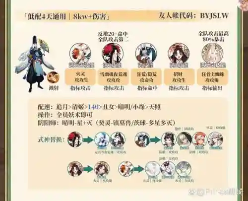半节观音搭配阵容插图