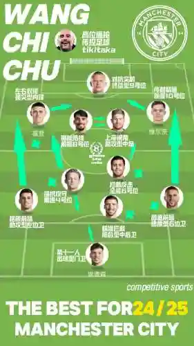 奥斯曼阵容搭配插图