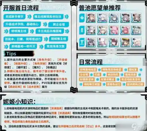 胜利女神阵容搭配插图