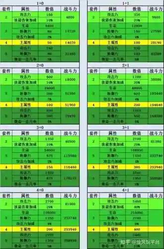 大天使之剑合装备攻略_1插图