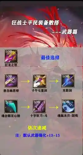 dnf2018红狗装备选择插图1