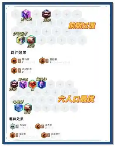 冒险家阵容阵容搭配最新插图1