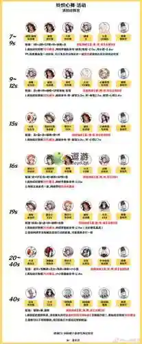 阴阳师雪峰祭台阵容搭配插图