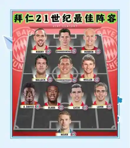 1999拜仁阵容插图1