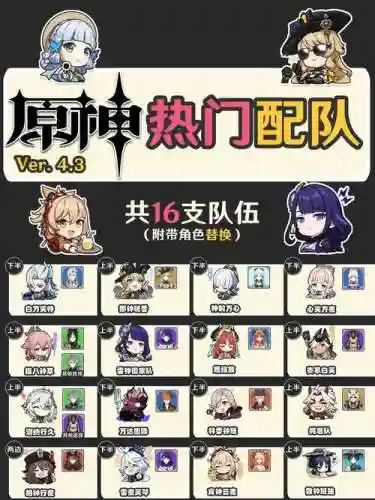原神搭配阵容适合新手_1插图1