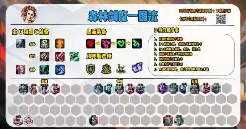 剑魔云顶阵容搭配插图