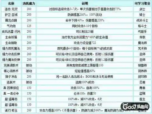 魔力宝贝单体石化技能插图