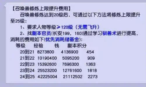 梦幻西游人修与bb修插图1
